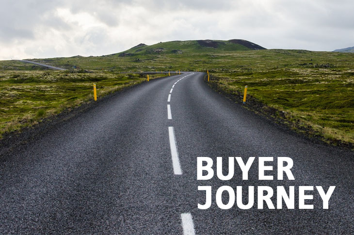 Imagen entrada de bloc con título Buyer journey o viaje del comprador, ¿qué es?, ¿para qué sirve? ¿cómo se desarrolla?